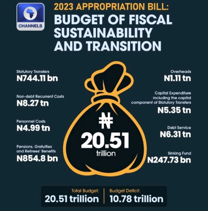 Overhead cost refers to the total money required to pay public servants