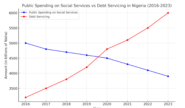 Be Wary of World Bank’s Advice: A Cautionary Counsel for Nigeria Government