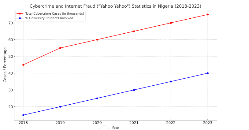 Trends in Nigeria's Tertiary Institutions and Consequences For the Country’s Future Leadership