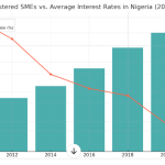 The Hard Way is the Only Way for Sustainable Economic Recovery in Nigeria