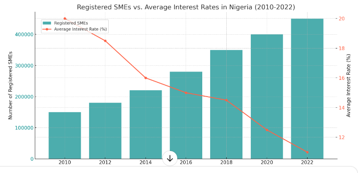 The Hard Way is the Only Way for Sustainable Economic Recovery in Nigeria