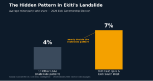 Ekiti celebrates, Nigeria watches