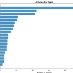 38 Critical Incidents