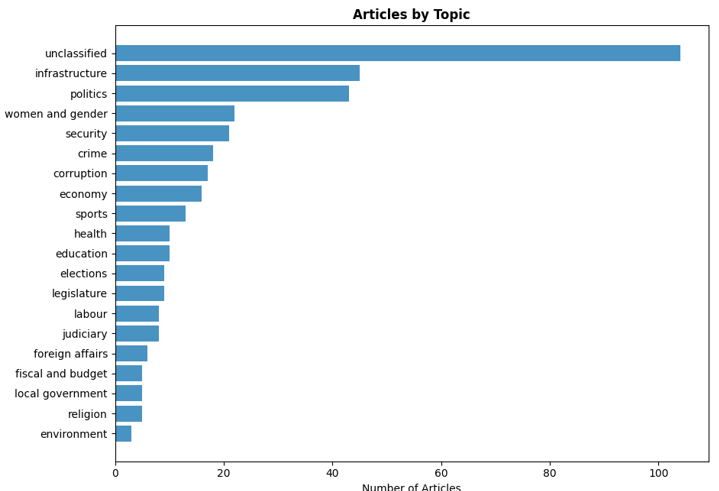 38 Critical Incidents in 7 Days: Reading the Real Pattern Hiding Inside Nigeria’s Weekly Stories
